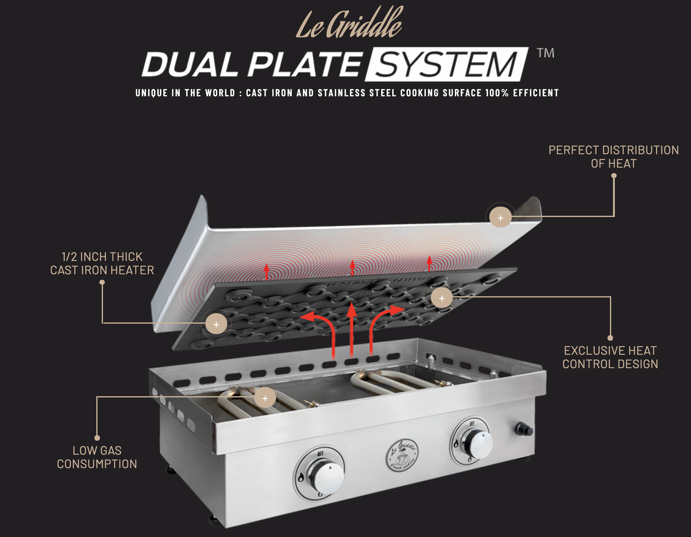 Le Griddle The Big Texan Freestanding Gas Griddle - GFE105 CK