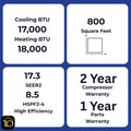 A four-panel specification graphic for a heat pump or air conditioner unit, showing cooling and heating BTU, square footage, SEER2 and HSPF2-4 efficiency ratings, and warranty information on a dark blue background.
