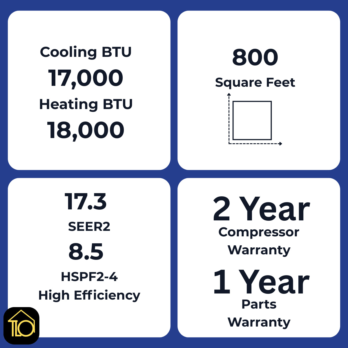 A four-panel specification graphic for a heat pump or air conditioner unit, showing cooling and heating BTU, square footage, SEER2 and HSPF2-4 efficiency ratings, and warranty information on a dark blue background.