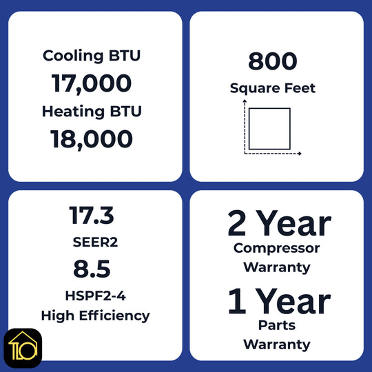 A four-panel specification graphic for a heat pump or air conditioner unit, showing cooling and heating BTU, square footage, SEER2 and HSPF2-4 efficiency ratings, and warranty information on a dark blue background.
