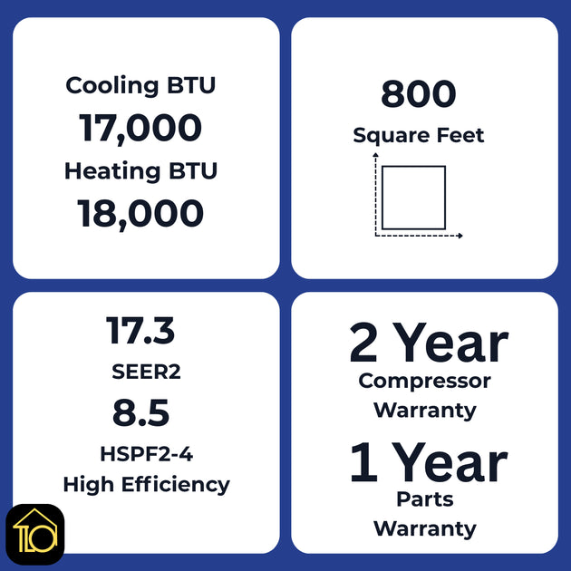 A four-panel specification graphic for a heat pump or air conditioner unit, showing cooling and heating BTU, square footage, SEER2 and HSPF2-4 efficiency ratings, and warranty information on a dark blue background.