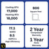 MRCOOL DIY Select 18k BTU System information