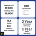 A four-panel specification graphic for a heat pump or air conditioner unit, showing cooling and heating BTU, square footage, SEER2 and HSPF2-4 efficiency ratings, and warranty information on a dark blue background.