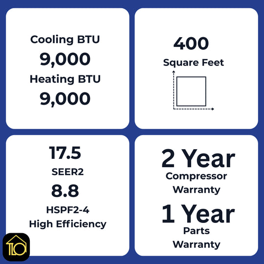 A four-panel specification graphic for a heat pump or air conditioner, showing cooling and heating BTU of 9,000, a square footprint diagram for 400 square feet, SEER2 of 17.5 and HSPF2-4 of 8.